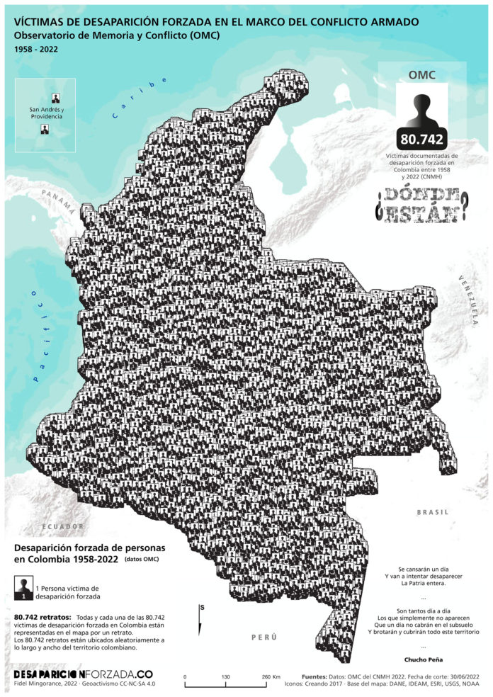 Victimas desaparicion forzada Colombia 1958-2022
