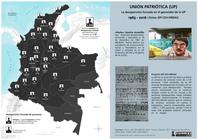 mapa desaparición forzada militantes UP con datos JEP-CEV-HRDAG