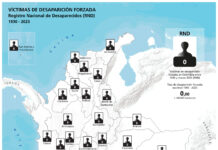 Mapa de victimas de desaparicion forzada en Colombia 1930-2023 (RND)